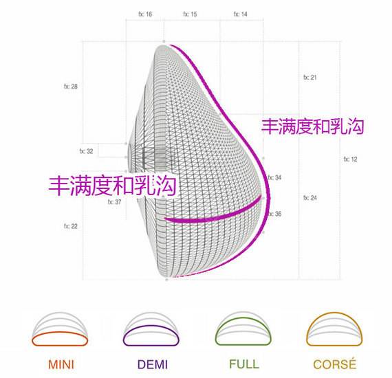 隆胸失败修复手术原理介绍|隆胸失败修复帮你解决痛苦