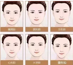 磨骨后多久可以瘦脸?重庆医科大学附属医院怎么样？案例看效果。