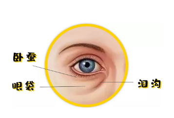 李燕专家解答微创去眼袋去眼袋的正确步骤，还有去眼袋价格表。